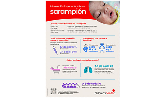 Spanish Measles Infographic